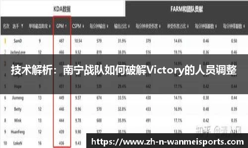 技术解析：南宁战队如何破解Victory的人员调整